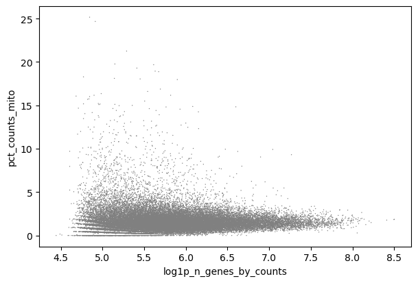 Scatter-genesxmito. 