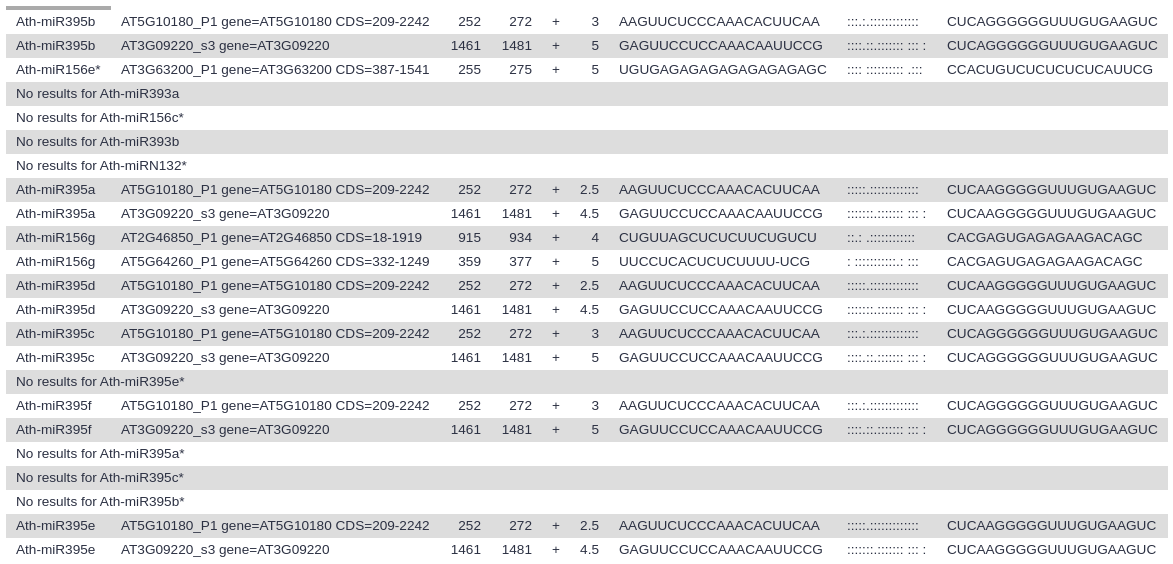 fig15:TargetFinder results. 