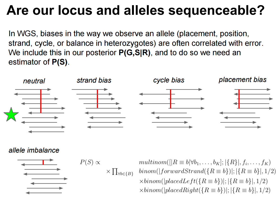 Various biases potentially affecting called variants. 