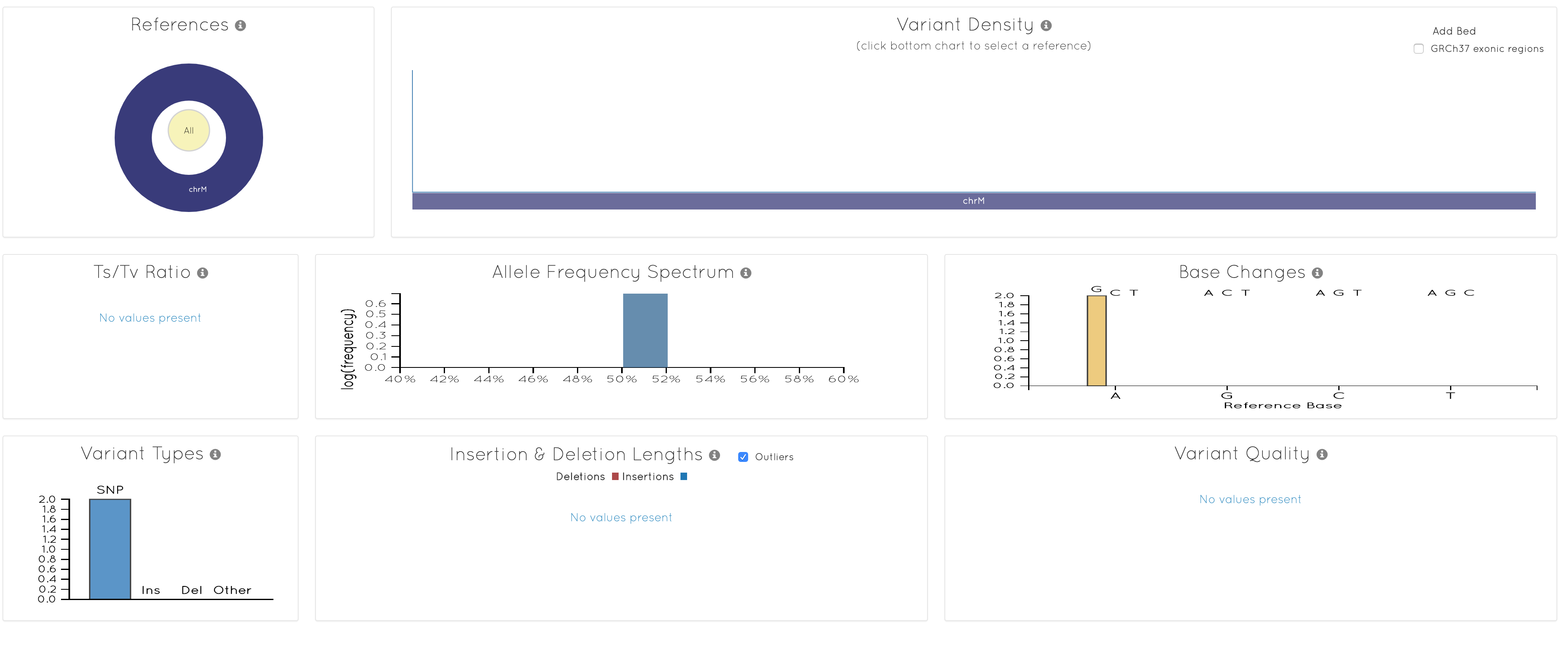 VCF.IOBIO overview. 